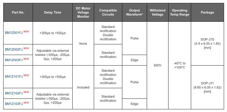 The Industry’s First Integrated Zero Cross Detection ICs